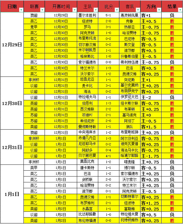 体育,产品,od体育,OD体育官网,OD,Sports,足球直播,篮球赛事,体育高清,NBA直播