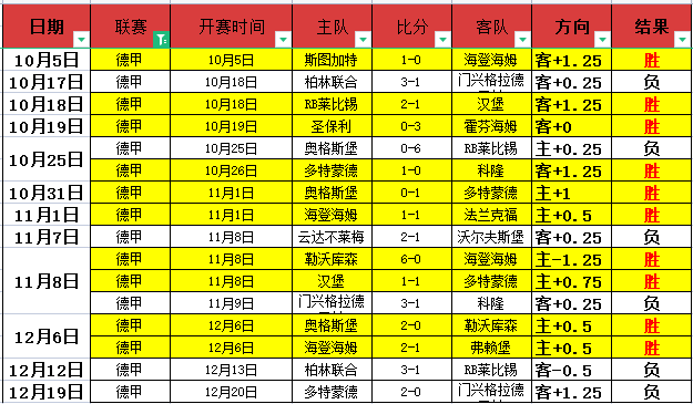 郑优营重伤,赛季报销,柏林联合队,OD体育官网,OD,Sports,足球直播,篮球赛事,体育高清,NBA直播