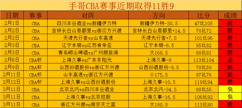 年薪突破,本赛季乔治,究竟有多神,OD体育官网,OD,Sports,足球直播,篮球赛事,体育高清,NBA直播