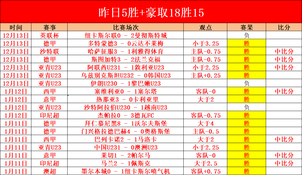 英超早场赛,事免费推荐,分析,OD体育官网,OD,Sports,足球直播,篮球赛事,体育高清,NBA直播