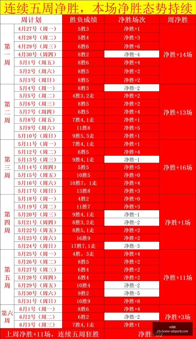 最强攻略攻,防技能大,万卡约深度,od体育官网,od体育App,od体育直播,od体育电竞,od体育平台