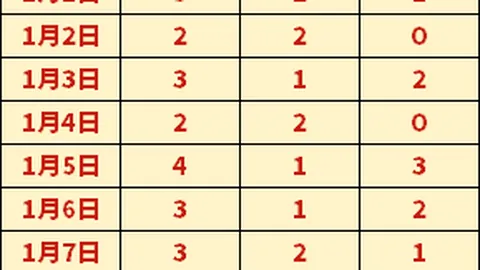 姆巴佩短暂双响展强势，贝利风范独步，贝林厄姆荣登皇马新领袖之位