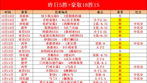 英超早场赛事免费推荐分析